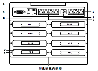 全自動溫升試驗(yàn)裝置