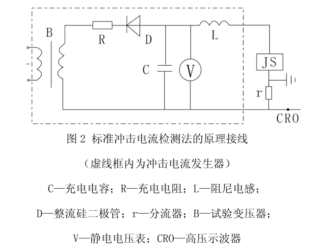 避雷器放電計(jì)數(shù)測試儀